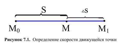 Лекция 7. Производная функции. Правила дифференцирования - student2.ru