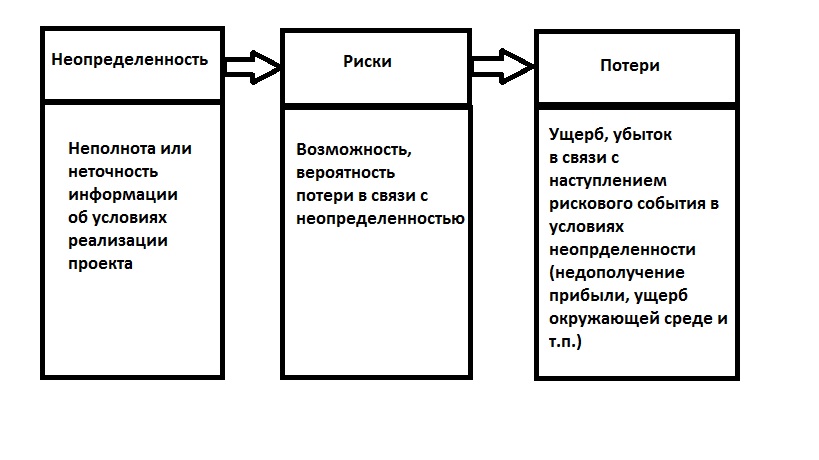Лекция 7. Управление качеством - student2.ru