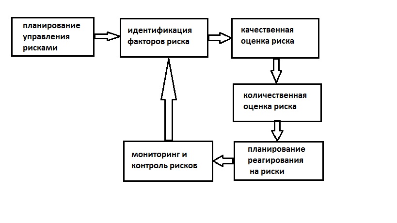 Лекция 7. Управление качеством - student2.ru