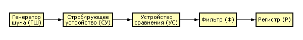 Лекция 9. Генераторы случайных чисел - student2.ru