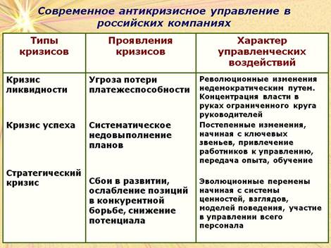 Лекция 9 Инвестиционная политика в антикризисном управлении территориями - student2.ru