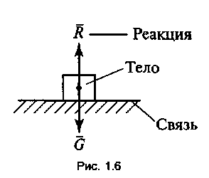 Лекция №1. Аксиомы статики. Связи и их реакции. - student2.ru