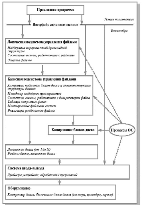 Лекция №3. Управление памятью - student2.ru