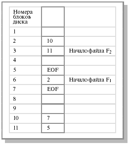 Лекция №3. Управление памятью - student2.ru