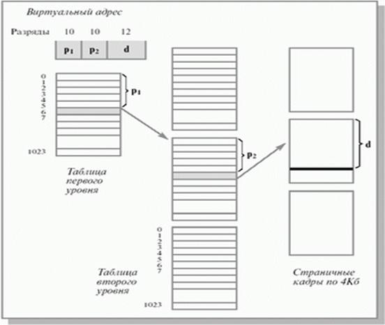 Лекция №3. Управление памятью - student2.ru