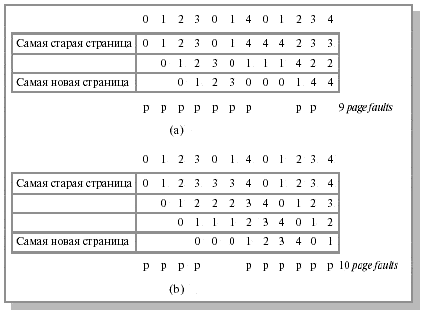 Лекция №5. Управление вводом-выводом - student2.ru