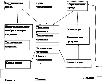 Лекция №6. Кибернетический подход к описанию систем - student2.ru