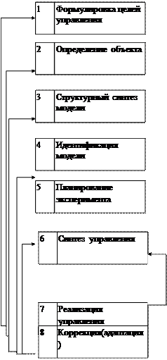 Лекция №6. Кибернетический подход к описанию систем - student2.ru