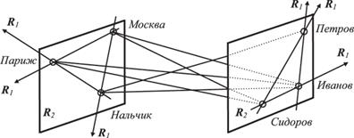 Лекция: Система и управление - student2.ru