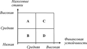 Лекция: Система и управление - student2.ru