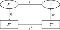 Лекция: Система, информация, знания - student2.ru