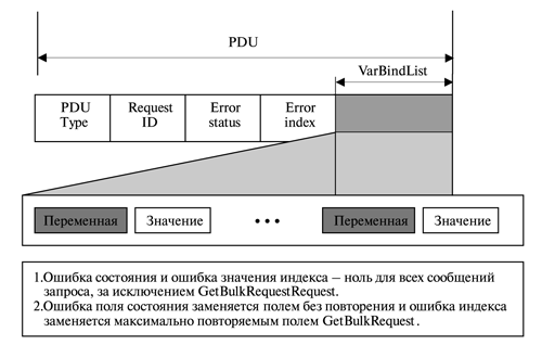 Лексикографическое упорядочение - student2.ru