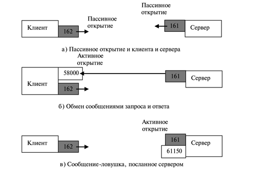 Лексикографическое упорядочение - student2.ru