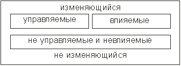 Личная информационная система. - student2.ru