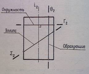 Линейчатые развертывающиеся поверхности ( торс, коническая, цилиндрическая поверхности). - student2.ru