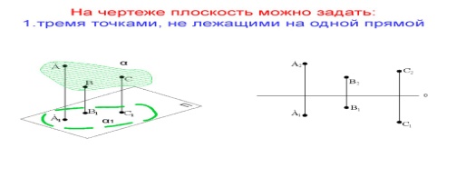 Линейчатые развертывающиеся поверхности ( торс, коническая, цилиндрическая поверхности). - student2.ru