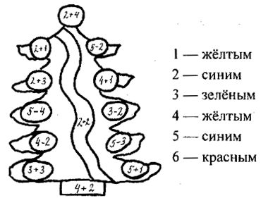 Линейка нужна для того, чтобы измерять прямые отрезки и чертить прямые линии. - student2.ru