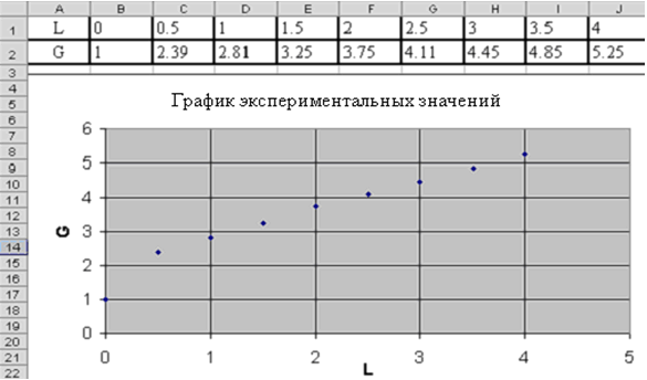 ЛИНЕЙН(Значения_y; Значения_x; Конст; статистика) - student2.ru