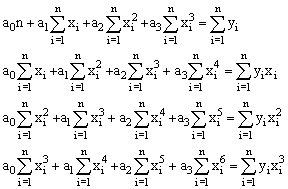 ЛИНЕЙН(Значения_y; Значения_x; Конст; статистика) - student2.ru