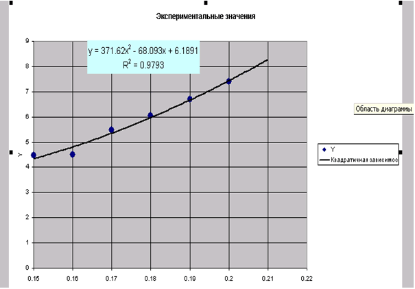 ЛИНЕЙН(Значения_y; Значения_x; Конст; статистика) - student2.ru