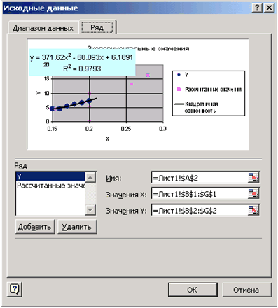 ЛИНЕЙН(Значения_y; Значения_x; Конст; статистика) - student2.ru