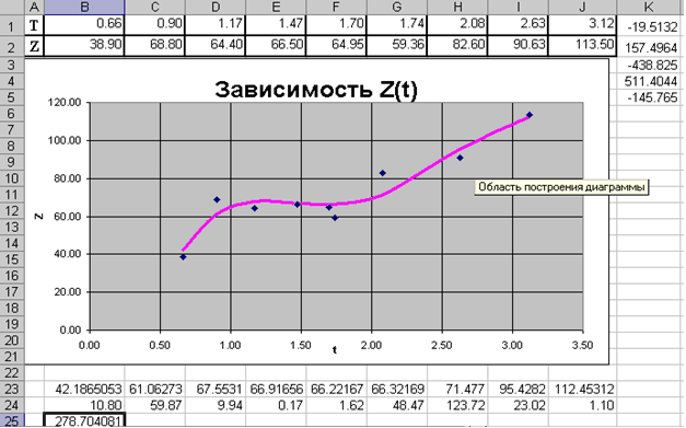 ЛИНЕЙН(Значения_y; Значения_x; Конст; статистика) - student2.ru