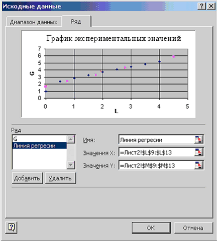 ЛИНЕЙН(Значения_y; Значения_x; Конст; статистика) - student2.ru