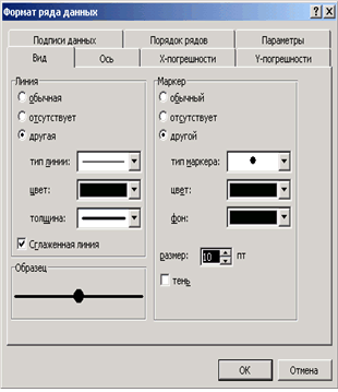 ЛИНЕЙН(Значения_y; Значения_x; Конст; статистика) - student2.ru