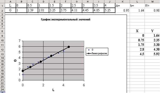 ЛИНЕЙН(Значения_y; Значения_x; Конст; статистика) - student2.ru