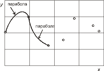 Линейная интерполяция в MathCad - student2.ru