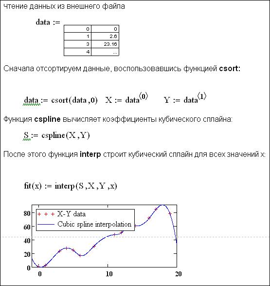 Линейная интерполяция в MathCad - student2.ru