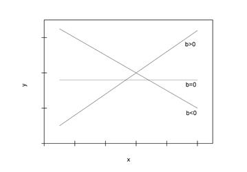 Линейная модель парной регрессии и корреляции - student2.ru