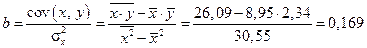 Линейная модель парной регрессии и корреляции - student2.ru