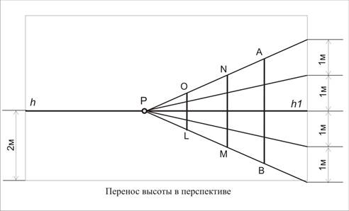 Линейная перспектива. Фронтальная перспектива. - student2.ru