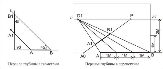 Линейная перспектива. Фронтальная перспектива. - student2.ru