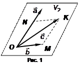 Линейная зависимость векторов - student2.ru