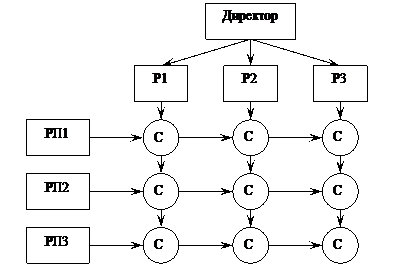 Линейно-функциональная система - student2.ru