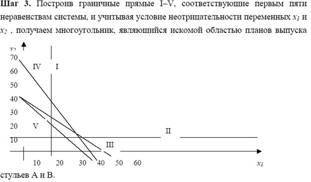 Линейное векторное пространство. Базис и размерность линейного пространства - student2.ru