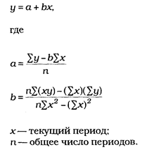 линейной регрессии линии - student2.ru