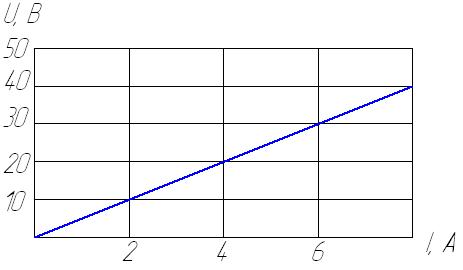 Линейной электрической цепью - student2.ru