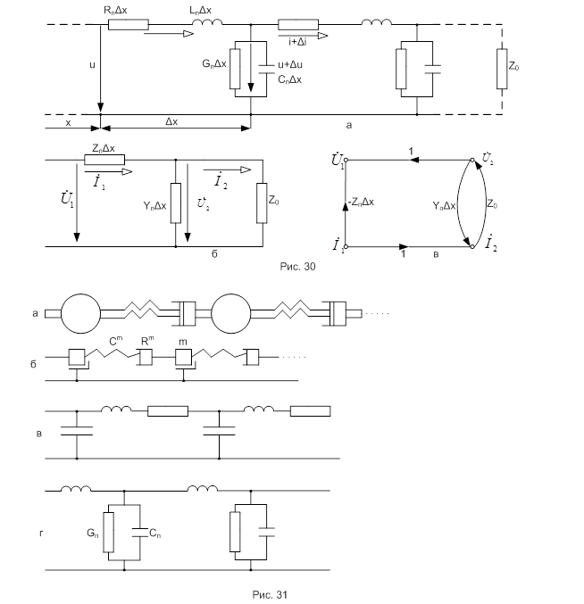 Линейные цепи с распределенными параметрами. - student2.ru