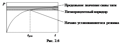 Линейные математические модели - student2.ru