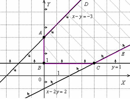 Линейные неравенства. Системы линейных неравенств - student2.ru