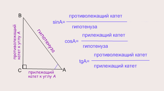 Линейные образы на плоскости - student2.ru