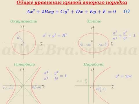 Переход от одной системы координат к другой. - student2.ru