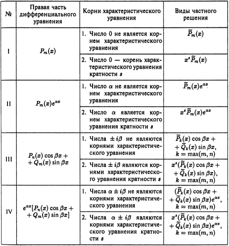 Линейные однородные ДУ с постоянными коэффициентами порядка выше 1-ого. Случай комплексных корней характеристического многочлена (в том числе и кратных). - student2.ru