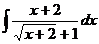 Записать каноническое уравнение прямой, проходящей через точки А (2;-5) и В (4;7). Лежит ли точка С (0;17) на прямой АВ? Ответ обосновать. - student2.ru