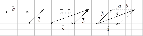 Линейные операции над векторами - student2.ru