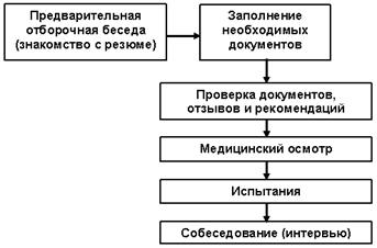 Линейные организационные структуры: характеристика, преимущества и недостатки. - student2.ru