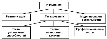 Линейные организационные структуры: характеристика, преимущества и недостатки. - student2.ru